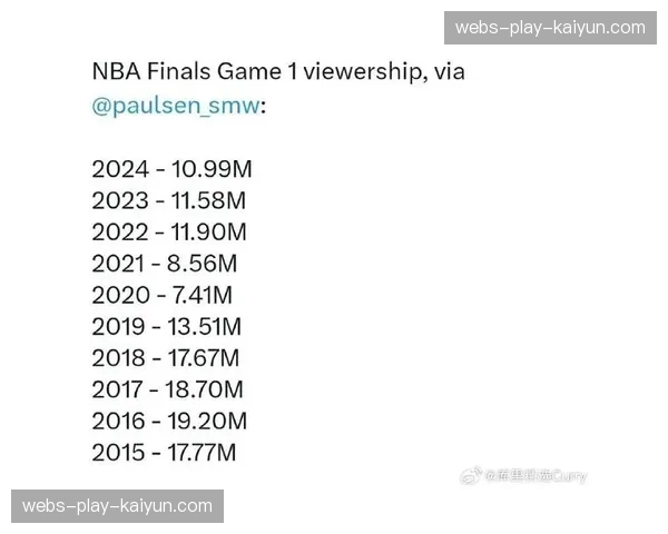 NBA收视率创24年新高，全美累计观赛人数达1.7亿
